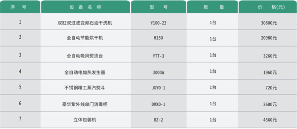 开泰洁洗衣加盟店怎么样？