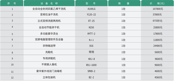 开泰洁洗衣加盟店怎么样？