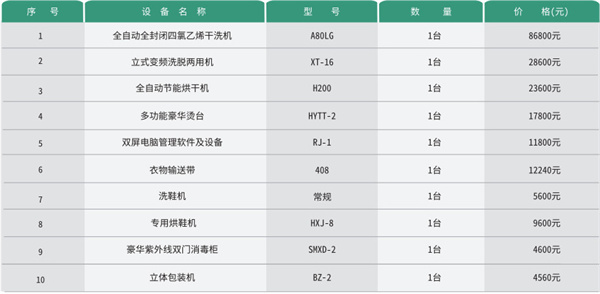 开泰洁洗衣加盟店怎么样？