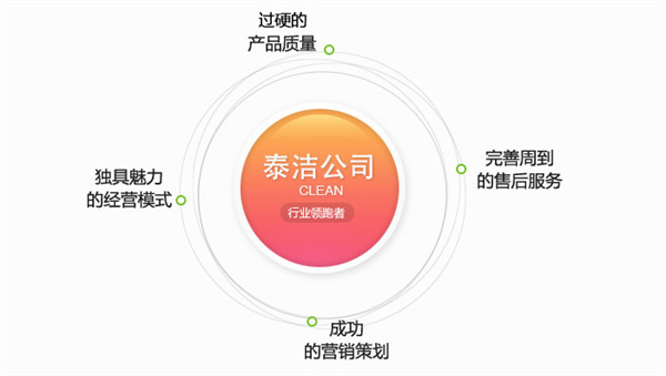 开泰洁洗衣加盟店怎么样？